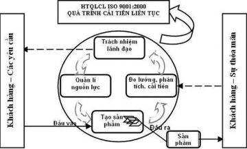 CHIẾN LƯỢC PHÁT TRIỂN